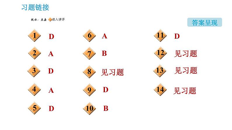 鲁教版九年级上册化学习题课件 第6单元 6.2 化石燃料的利用第2页