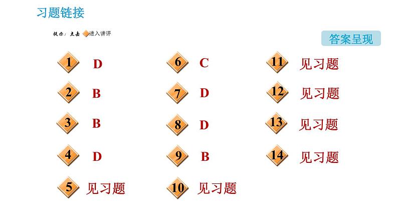 鲁教版九年级上册化学习题课件 第6单元 6.3 大自然中的二氧化碳第2页