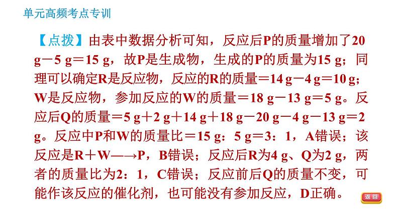 鲁教版九年级上册化学习题课件 第5单元 单元高频考点专训 化学反应中的有关计算08