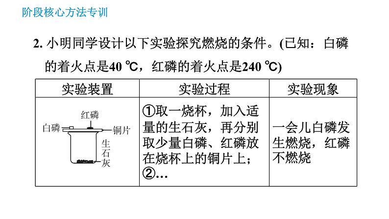 鲁教版九年级上册化学习题课件 第6单元 阶段核心方法专训 利用控制变量法探究燃烧的条件第5页