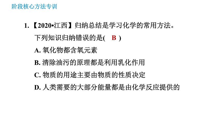 鲁教版九年级上册化学习题课件 第6单元 阶段核心方法专训 思想方法集锦03