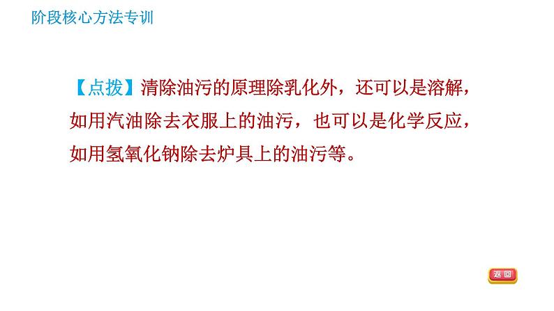 鲁教版九年级上册化学习题课件 第6单元 阶段核心方法专训 思想方法集锦04