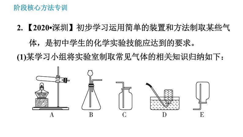 鲁教版九年级上册化学习题课件 第6单元 阶段核心方法专训 思想方法集锦05