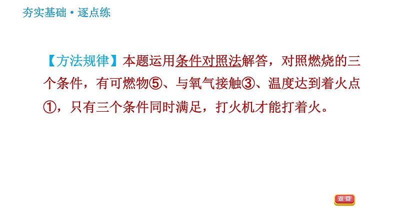 鲁教版九年级上册化学习题课件 第5单元 到实验室去：探究燃烧的条件第7页