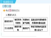 鲁教版九年级上册化学习题课件  专题五 燃烧与燃料
