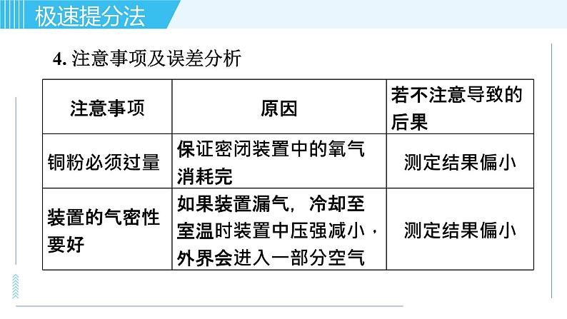 鲁教版九年级上册化学习题课件  专题四 化学实验 第3讲 探究实验05