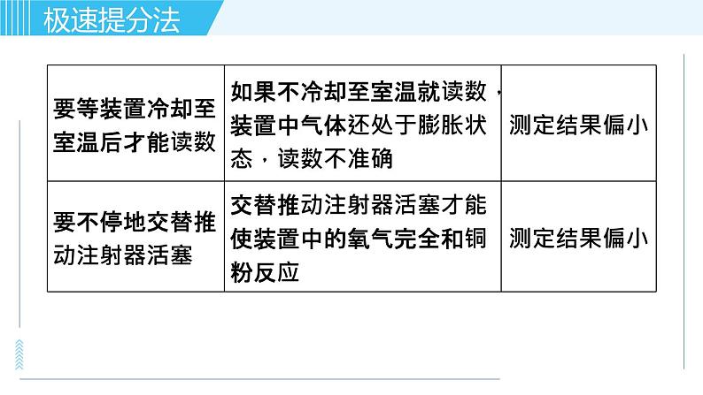 鲁教版九年级上册化学习题课件  专题四 化学实验 第3讲 探究实验06