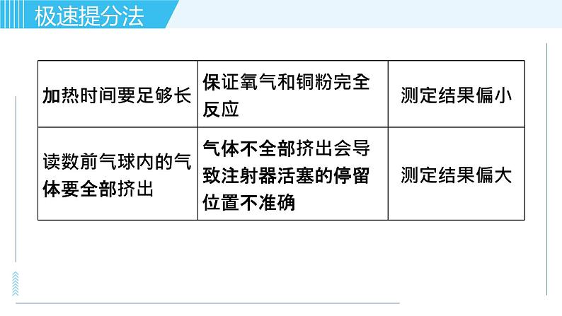 鲁教版九年级上册化学习题课件  专题四 化学实验 第3讲 探究实验07