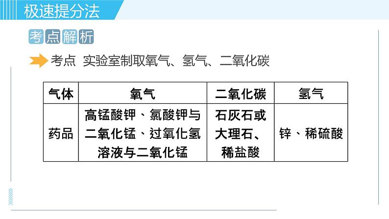 鲁教版九年级上册化学习题课件  专题四 化学实验 第2讲 实验室制取气体02