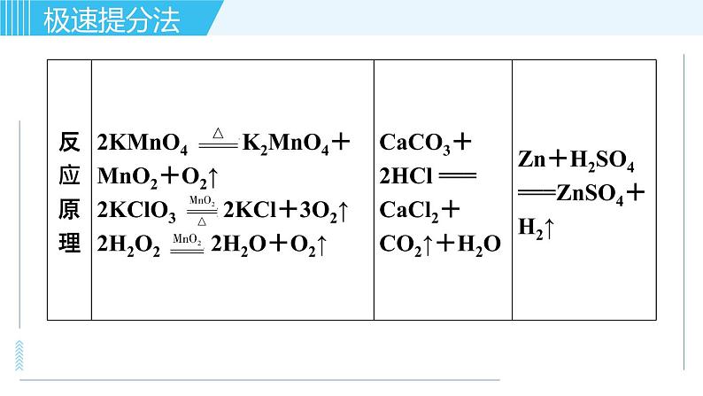 鲁教版九年级上册化学习题课件  专题四 化学实验 第2讲 实验室制取气体03