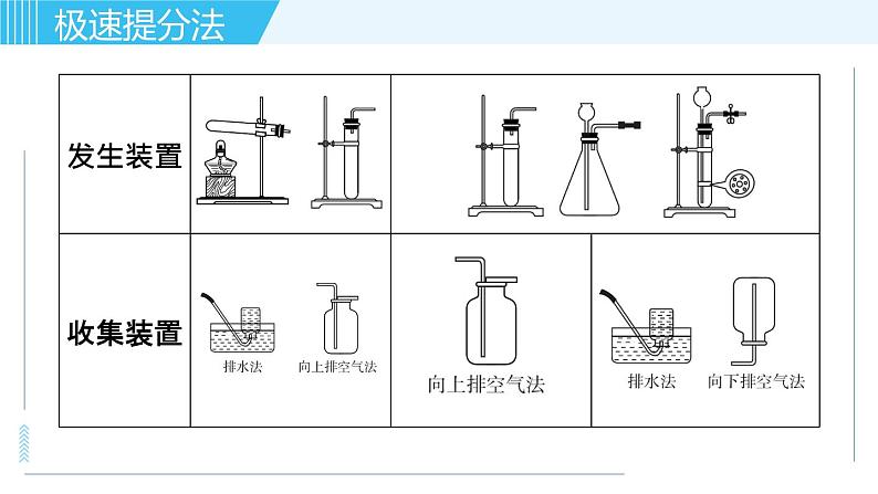 鲁教版九年级上册化学习题课件  专题四 化学实验 第2讲 实验室制取气体04