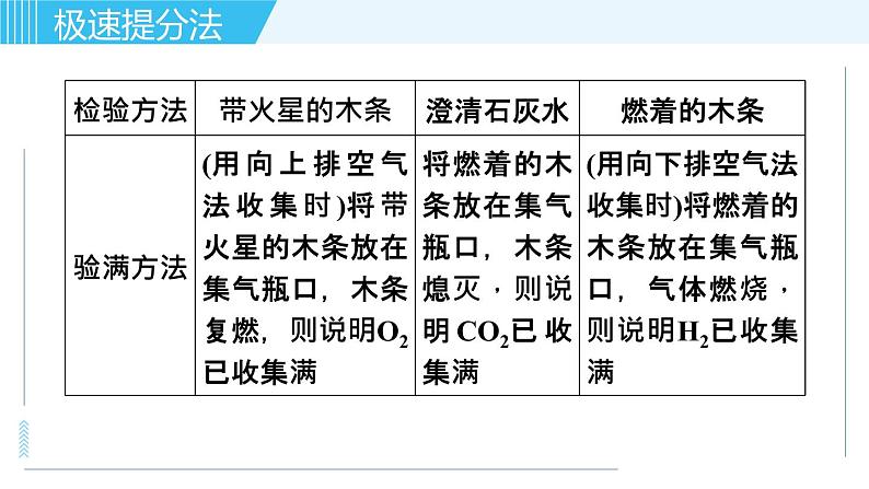 鲁教版九年级上册化学习题课件  专题四 化学实验 第2讲 实验室制取气体05