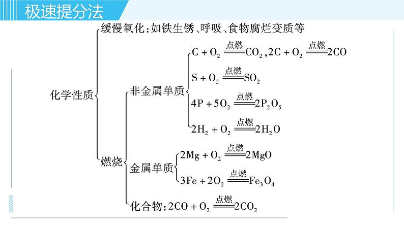 鲁教版九年级上册化学习题课件  专题三 身边的化学物质 第1讲 空气第6页