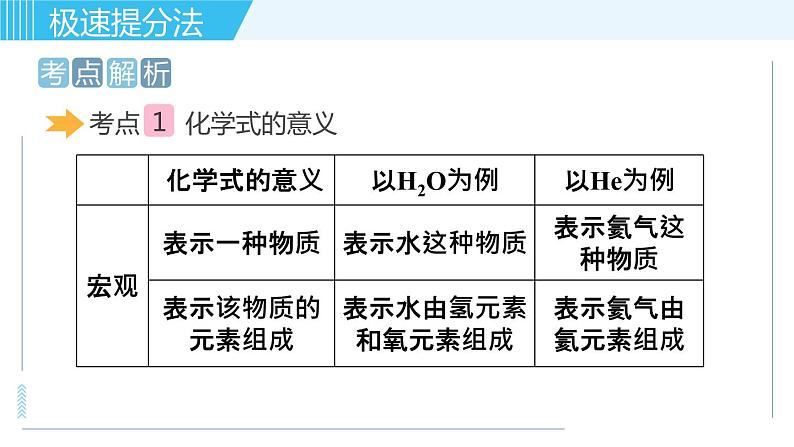 鲁教版九年级上册化学习题课件 专题二 物质构成的奥秘 第3讲 化学式与化合价02