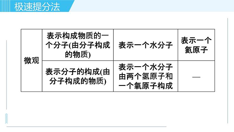 鲁教版九年级上册化学习题课件 专题二 物质构成的奥秘 第3讲 化学式与化合价03