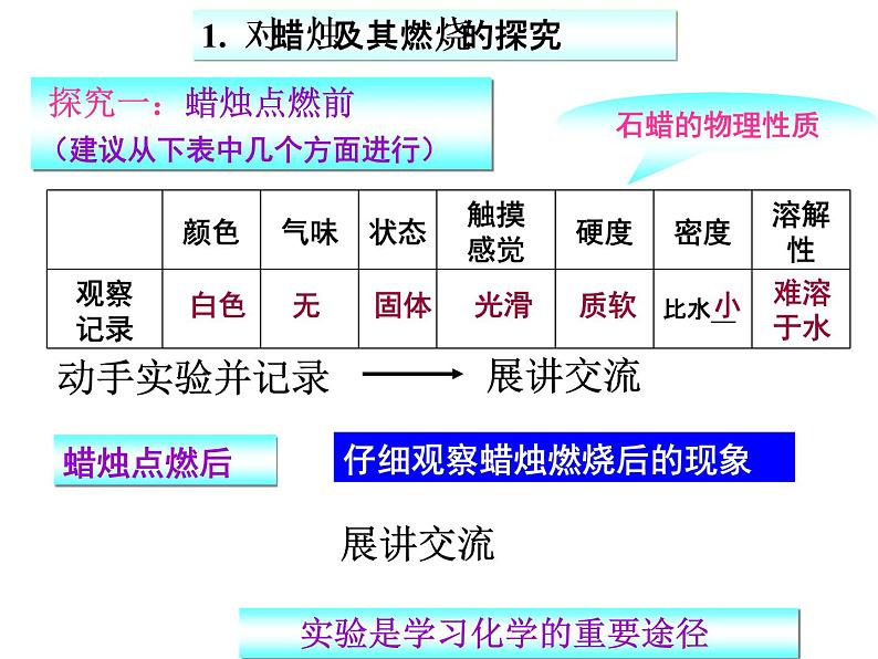 初三化学化学是一门以实验为基础的科学课件04