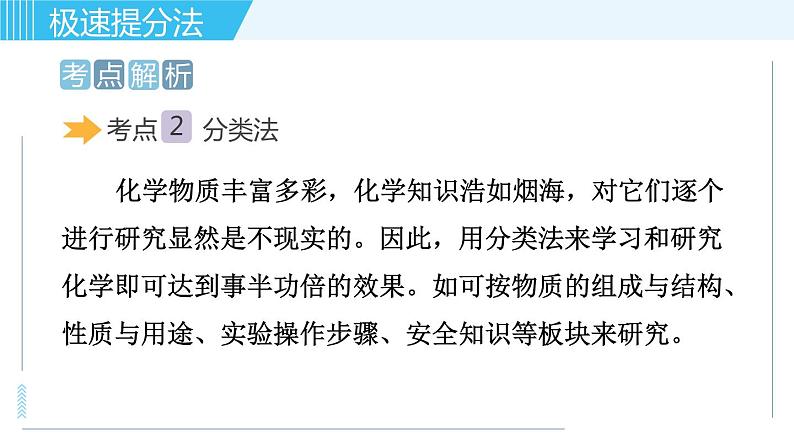 鲁教版九年级上册化学  专题七 初中化学中常用的思想方法 习题课件03