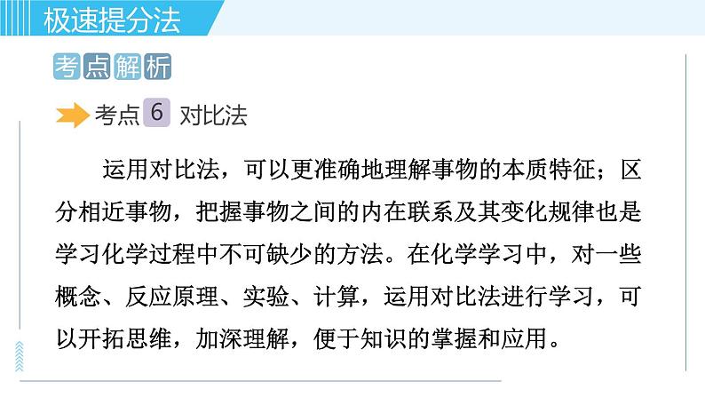 鲁教版九年级上册化学  专题七 初中化学中常用的思想方法 习题课件07