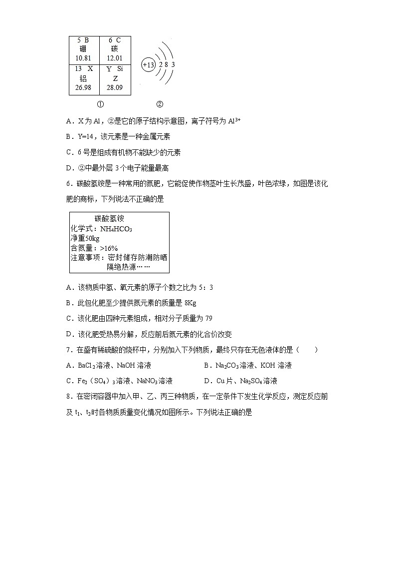 山东省菏泽市成武县2020-2021学年九年级下学期期中化学试题（word版 含答案）02