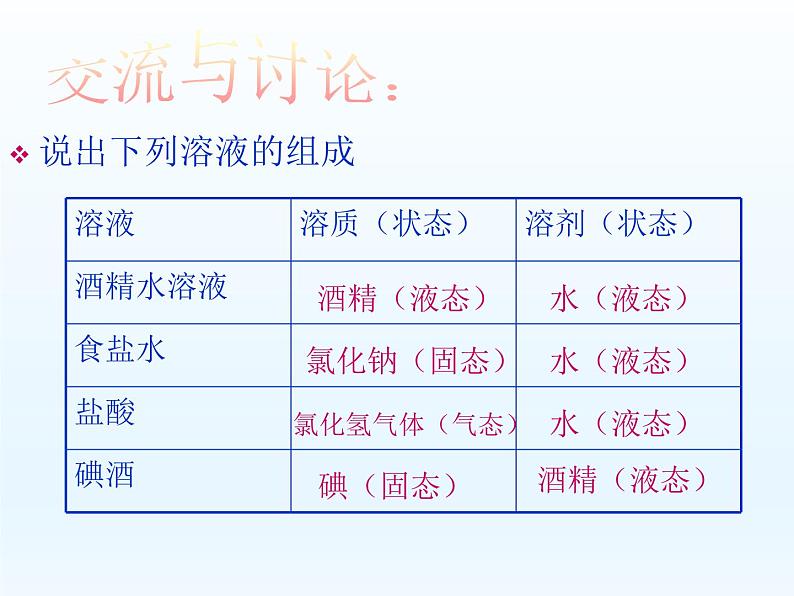 沪教初中化学九下《6第2节 溶液组成的表示》PPT课件 (1)第4页