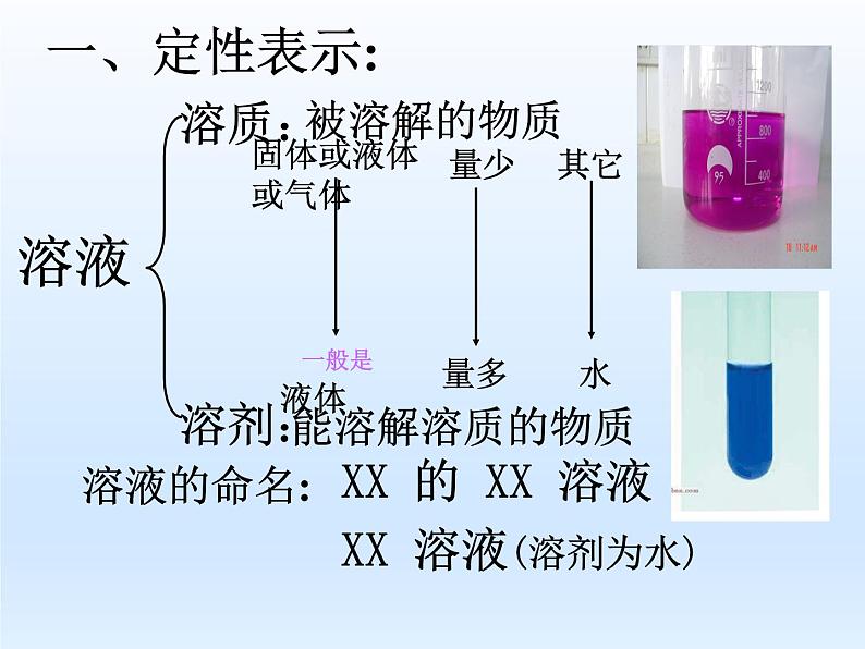 沪教初中化学九下《6第2节 溶液组成的表示》PPT课件 (2)第2页