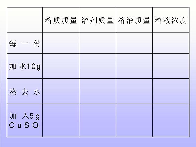 沪教初中化学九下《6第2节 溶液组成的表示》PPT课件 (3)第5页