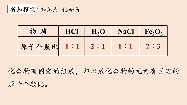 人教版 初中化学 九年级（上册）第4单元 课题4 化学式与化合价(第二课时)课件PPT第4页