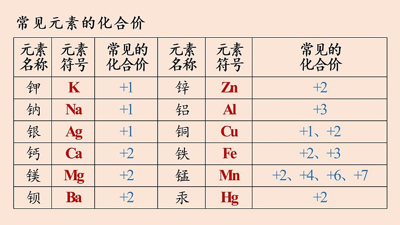 人教版 初中化学 九年级（上册）第4单元 课题4 化学式与化合价(第二课时)课件PPT第8页