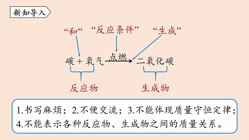 人教版 初中化学 九年级（上册）第5单元 课题1 质量守恒定律(第二课时)课件PPT第3页