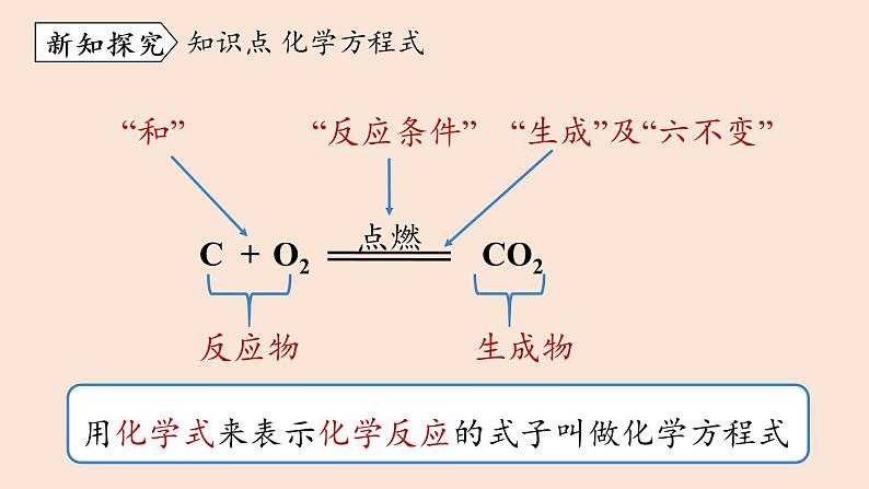 人教版 初中化学 九年级（上册）第5单元 课题1 质量守恒定律(第二课时)课件PPT第4页