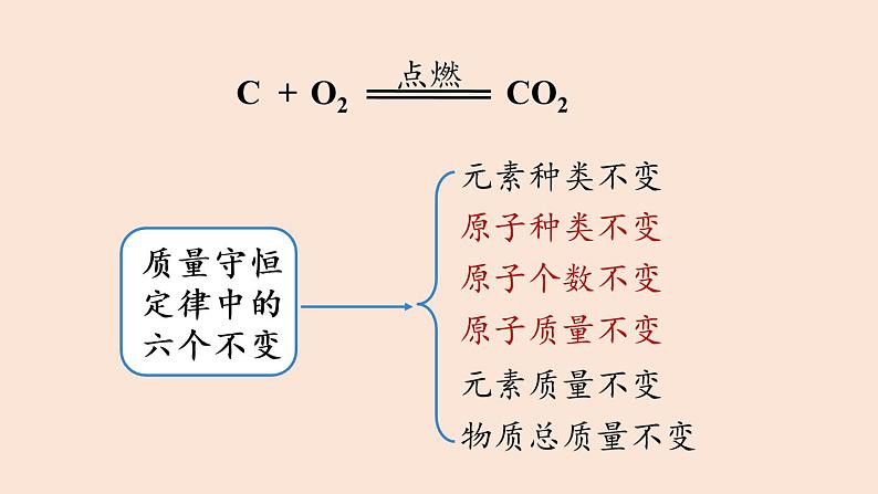 人教版 初中化学 九年级（上册）第5单元 课题1 质量守恒定律(第二课时)课件PPT第5页