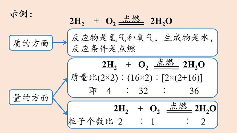 人教版 初中化学 九年级（上册）第5单元 课题1 质量守恒定律(第二课时)课件PPT第7页