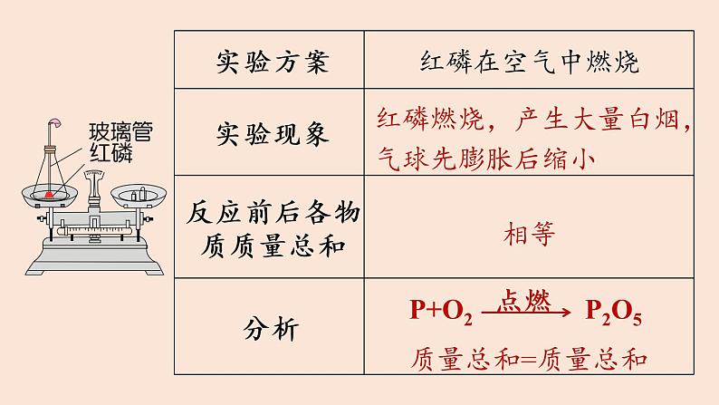 人教版 初中化学 九年级（上册）第5单元 课题1 质量守恒定律(第一课时)课件PPT第8页