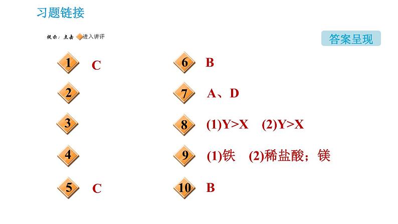 鲁教版九年级下册化学课件 第9单元 单元高频考点专训 专训1 金属与酸、盐的置换反应02