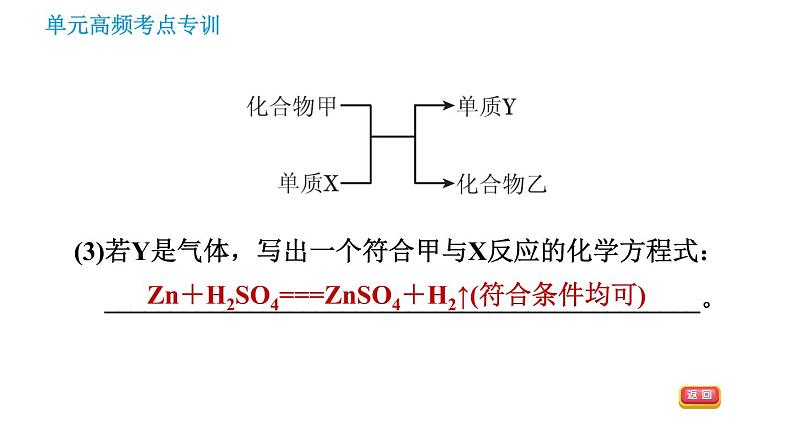 鲁教版九年级下册化学课件 第9单元 单元高频考点专训 专训1 金属与酸、盐的置换反应06