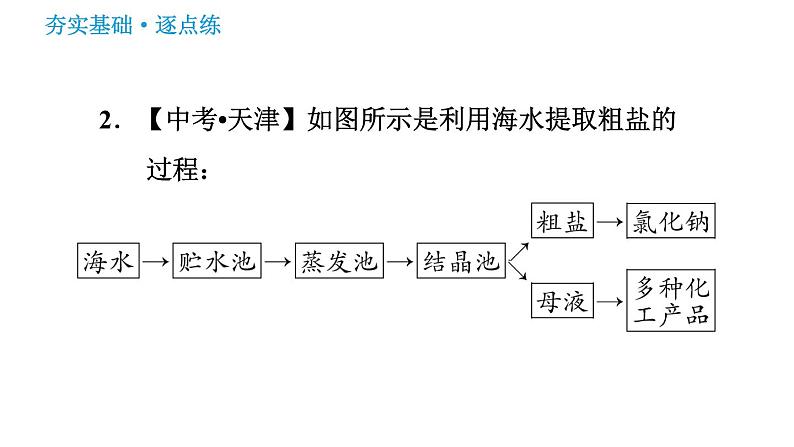 鲁教版九年级下册化学课件 第8单元 8.2.1 海水“晒盐”与粗盐提纯004