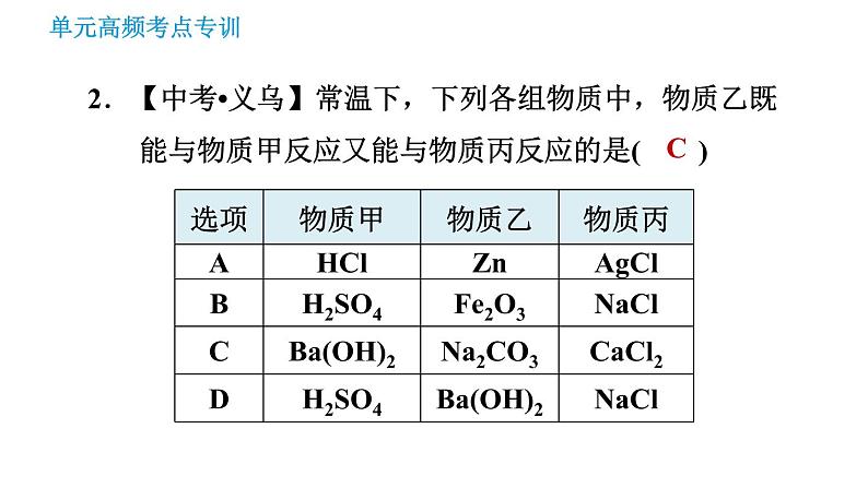 鲁教版九年级下册化学课件 第8单元 单元高频考点专训 专训3 复分解反应发生条件的应用006