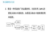 鲁教版九年级下册化学课件 第8单元 单元高频考点专训 专训2 海洋资源的综合利用0