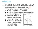 鲁教版九年级下册化学课件 第8单元 单元高频考点专训 专训1 溶解度曲线的应用0