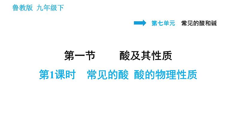 鲁教版九年级下册化学课件 第7单元 7.1.1 常见的酸 酸的物理性质第1页