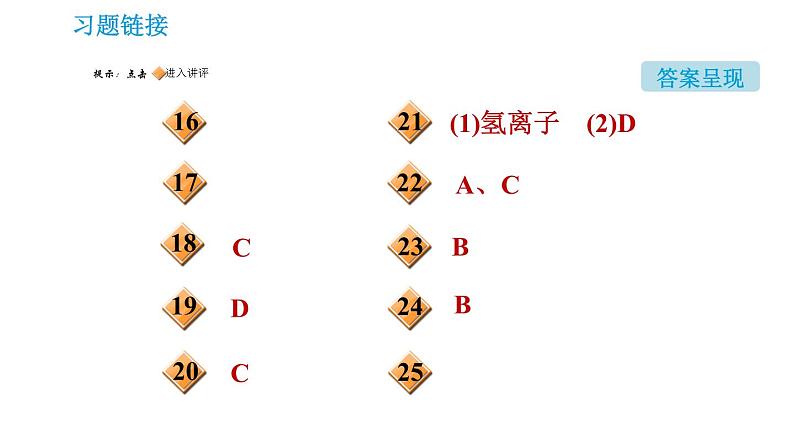 鲁教版九年级下册化学课件 第7单元 7.1.2 酸的化学性质第3页