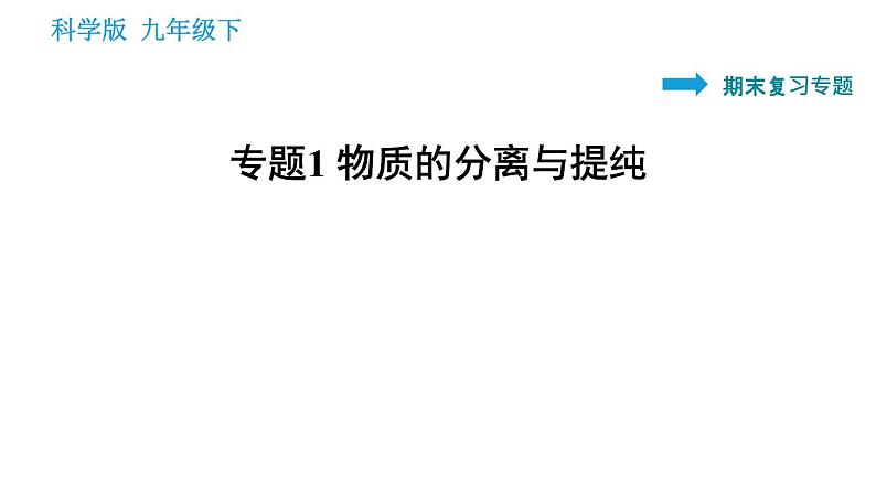 科学版九年级下册化学课件 专题1 物质的分离与提纯01