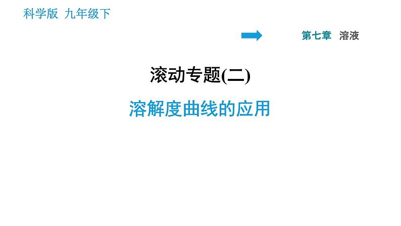 科学版九年级下册化学课件 第7章 滚动专题(二) 溶解度曲线的应用第1页