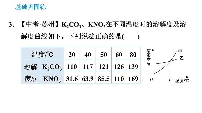 科学版九年级下册化学 第7章 习题课件05