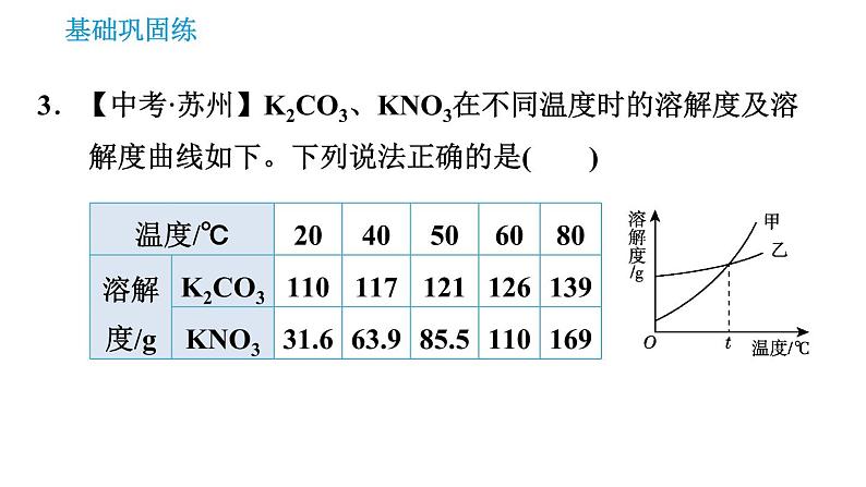 科学版九年级下册化学课件 第7章 7.2.2 溶解度0第5页