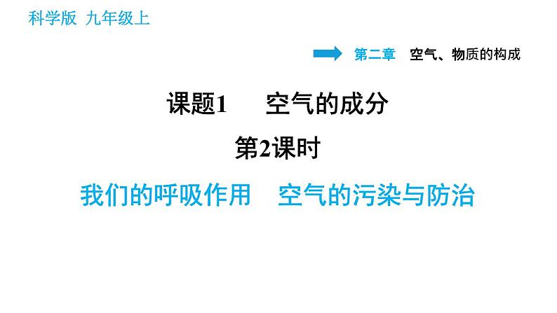 科学版九年级上册化学课件 第2章 2.1.2  我们的呼吸作用　空气的污染与防治01