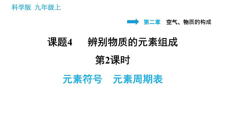 科学版九年级上册化学课件 第2章 2.4.2 元素符号　元素周期表01