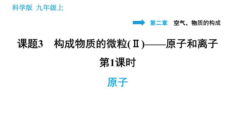 科学版九年级上册化学课件 第2章 2.3.1 原子01