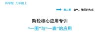 化学九年级上册第二章 空气、物质的构成综合与测试集体备课ppt课件