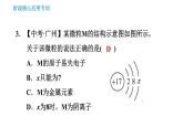 科学版九年级上册化学课件 第2章 阶段核心应用专训 一图与一表的应用